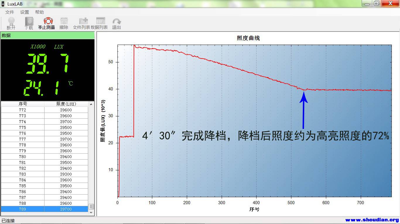 4.2.1降档6分钟.jpg