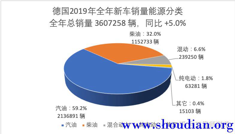 2019年全年能源分类.jpg