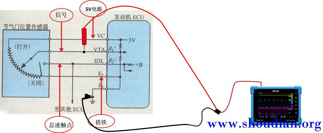 2汽修示波器测量汽车节气门传感器信号的方法.jpg