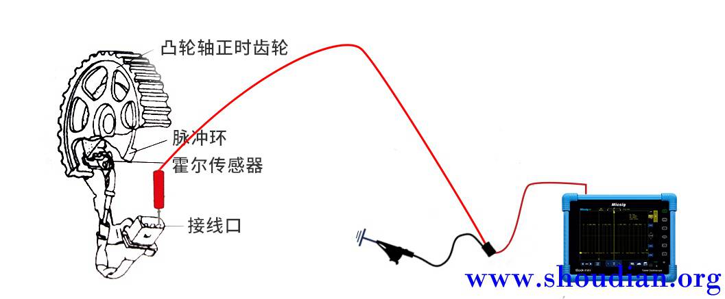 2示波器测量汽车凸轮轴位置传感器信号及波形分析.jpg