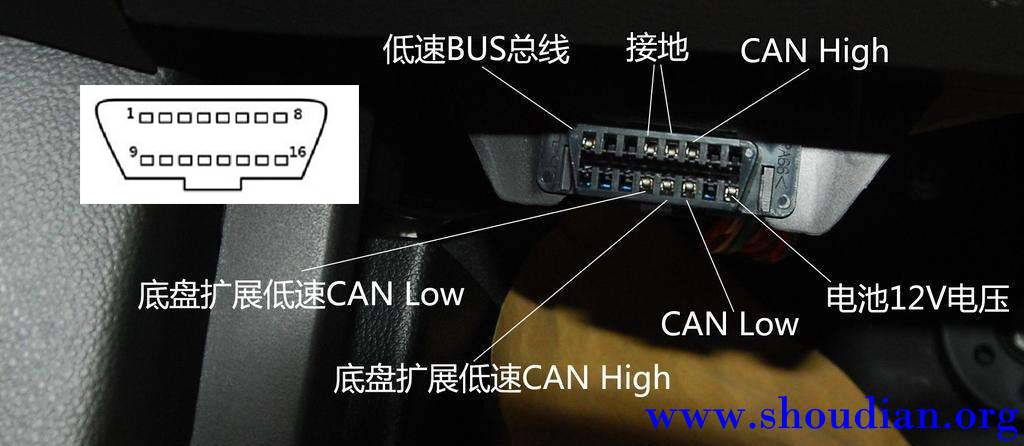 1示波器测量汽车CAN-BUS总线信号及波形分析.jpg