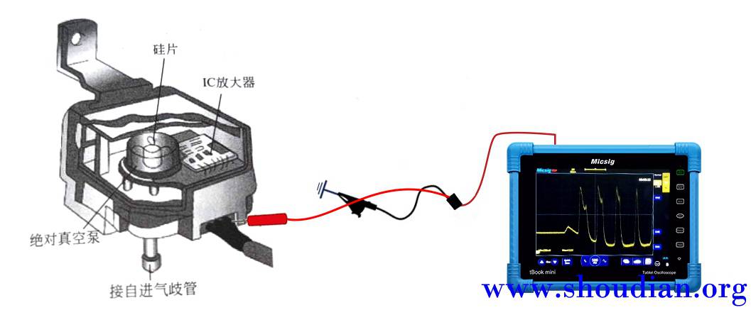 2示波器测量汽车进气压力传感器信号及波形分析.jpg