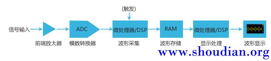 2示波器的采样率概念详解.jpg