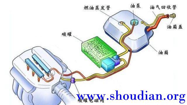 0汽修专用示波器测量汽车碳罐电磁阀信号.jpg