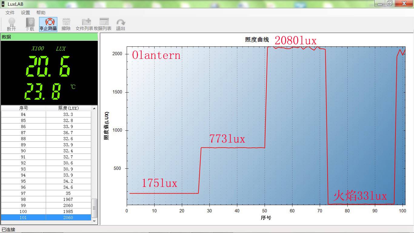 5.2.1营地照度阶梯.jpg