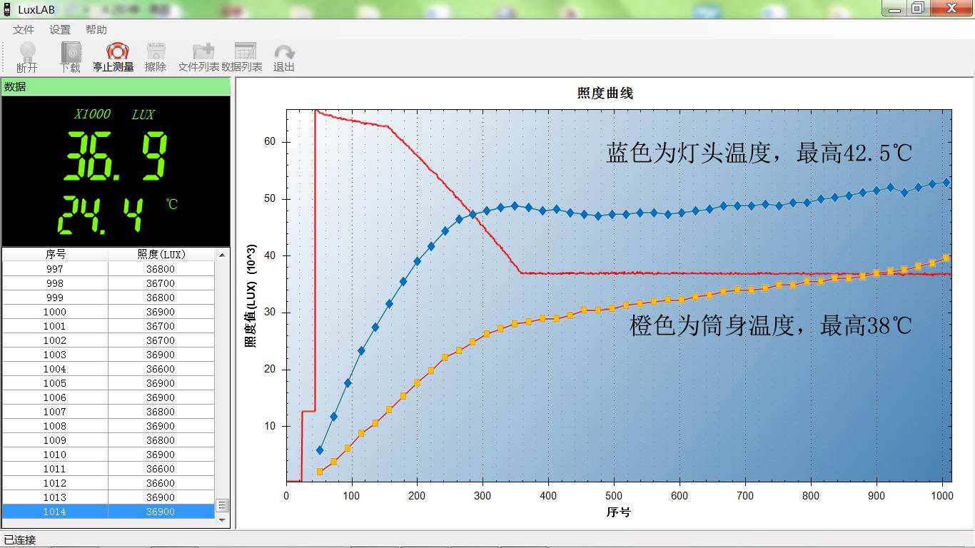 5.7温度.jpg