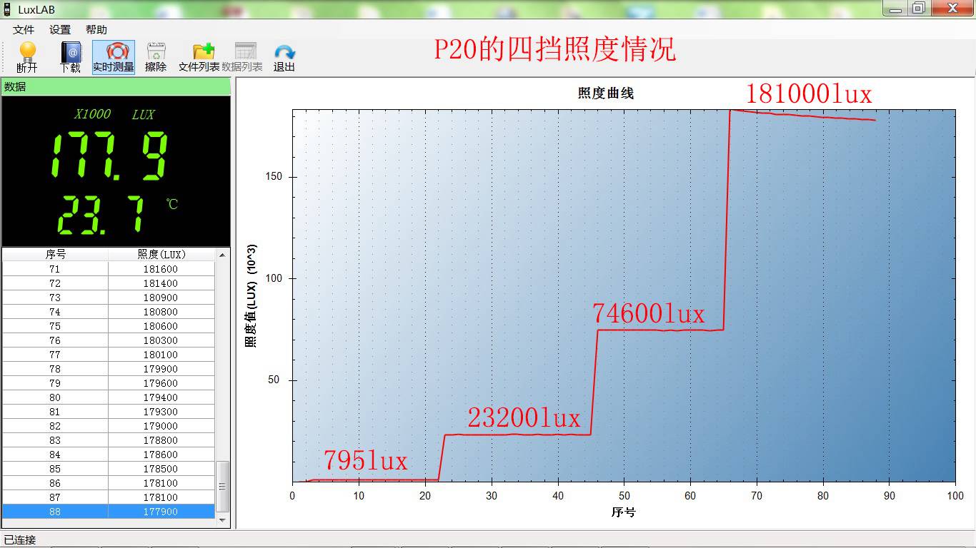 5.2档位阶梯.jpg