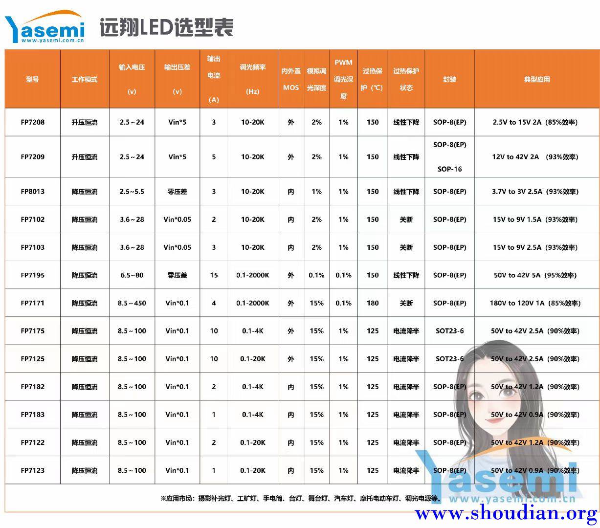 LED选型表1.jpg