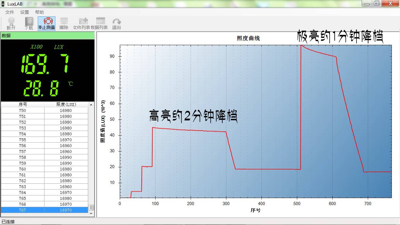 5.3高亮降档.jpg