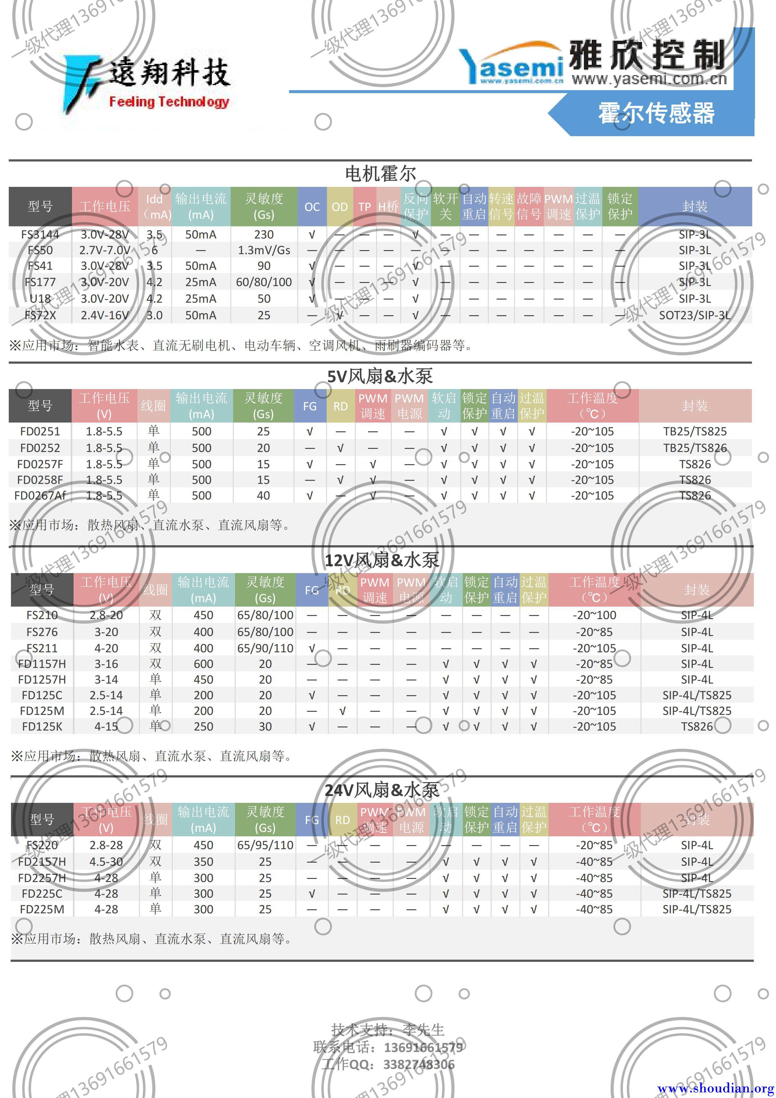 2020芯片选型目录(4)_04.jpg