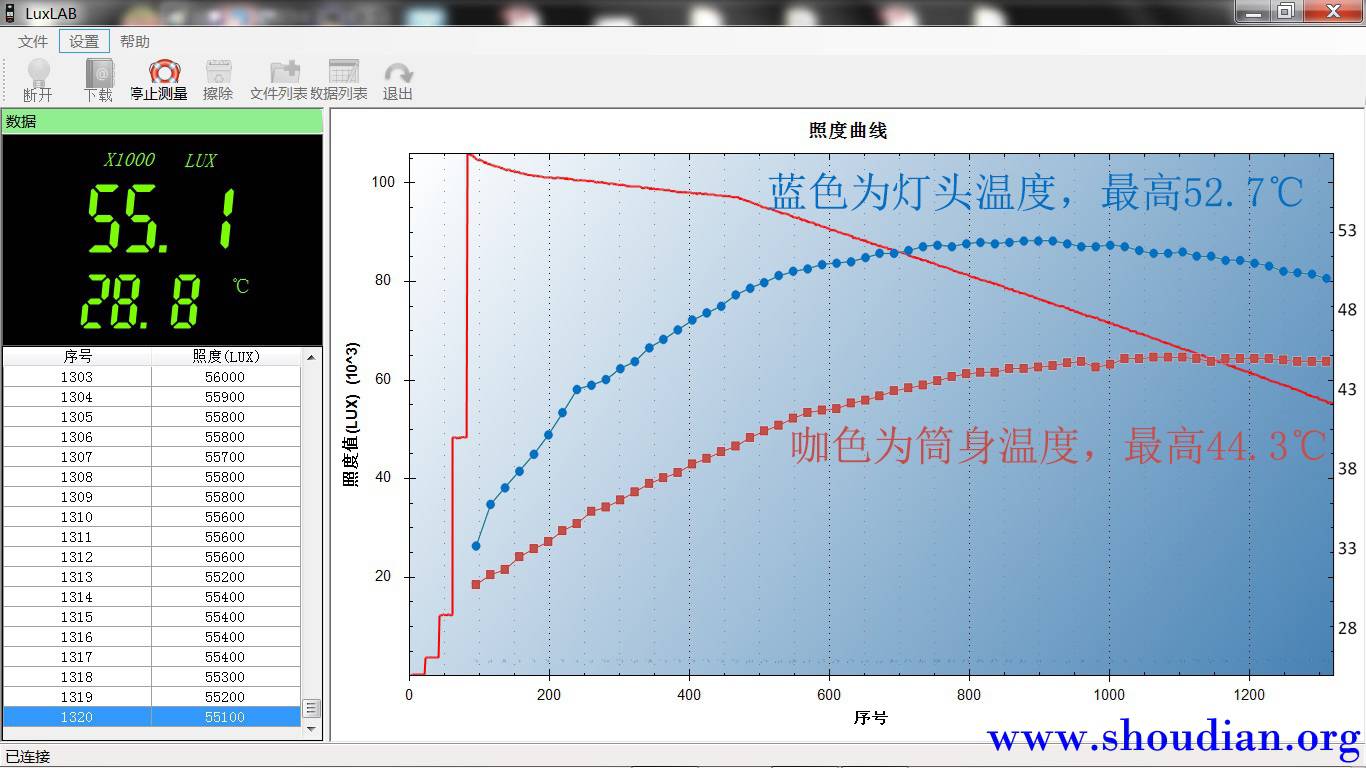 4.3温度.jpg