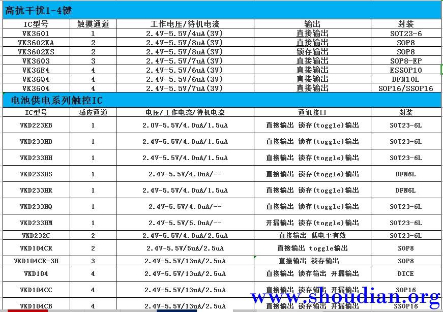 VK高抗干扰1-4键.jpg