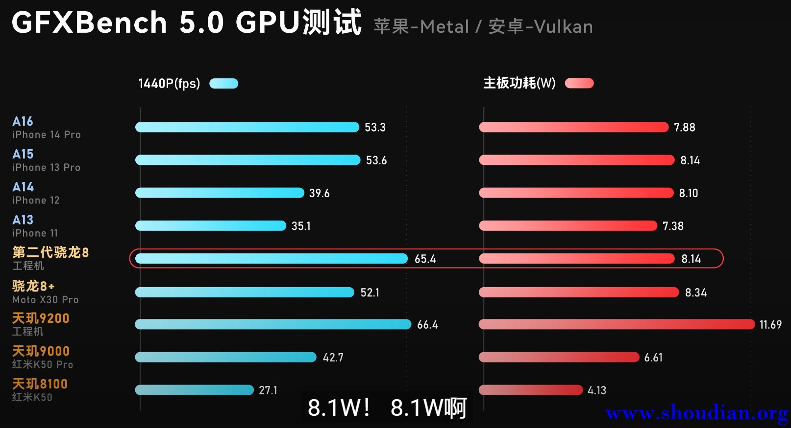 骁龙8 Gen2 GPU测试.jpg