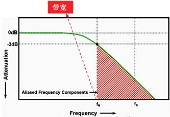 麦科信高频交直流电流探头3.png