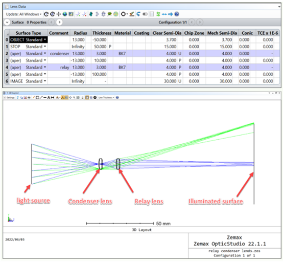 ZEMAX软件技术应用教程专题：中继聚光镜系统设计的图1