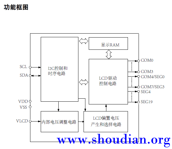 2C21功能框图.jpg