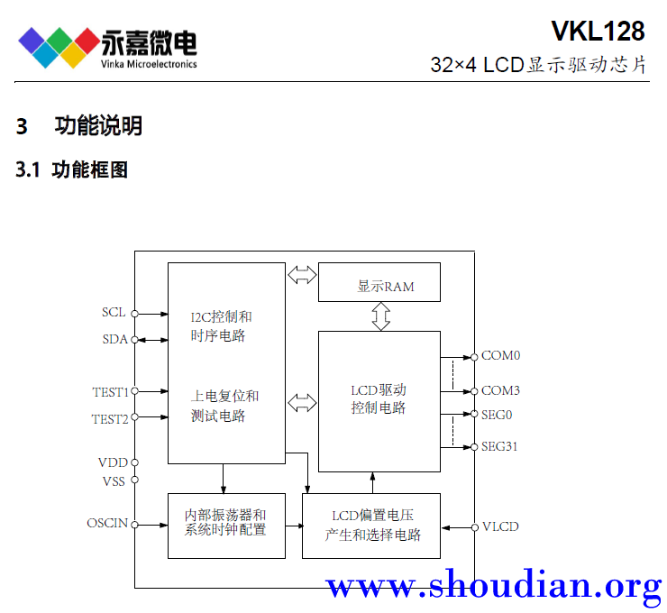 VKL128功能框图.png