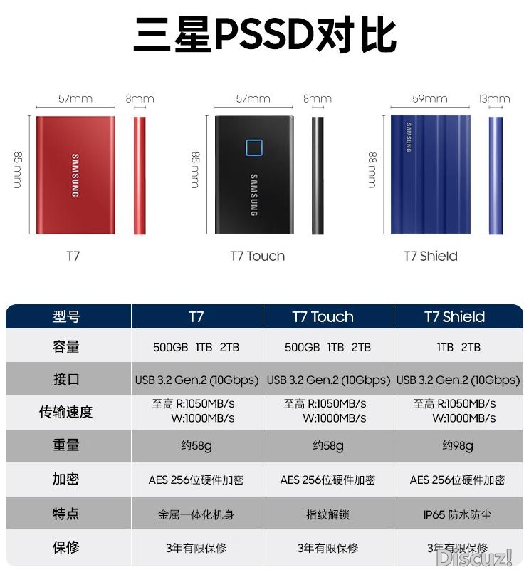 三星（SAMSUNG）1TB Type-c USB 3.2 移动固态硬盘（PSSD）T7 Shield.jpg