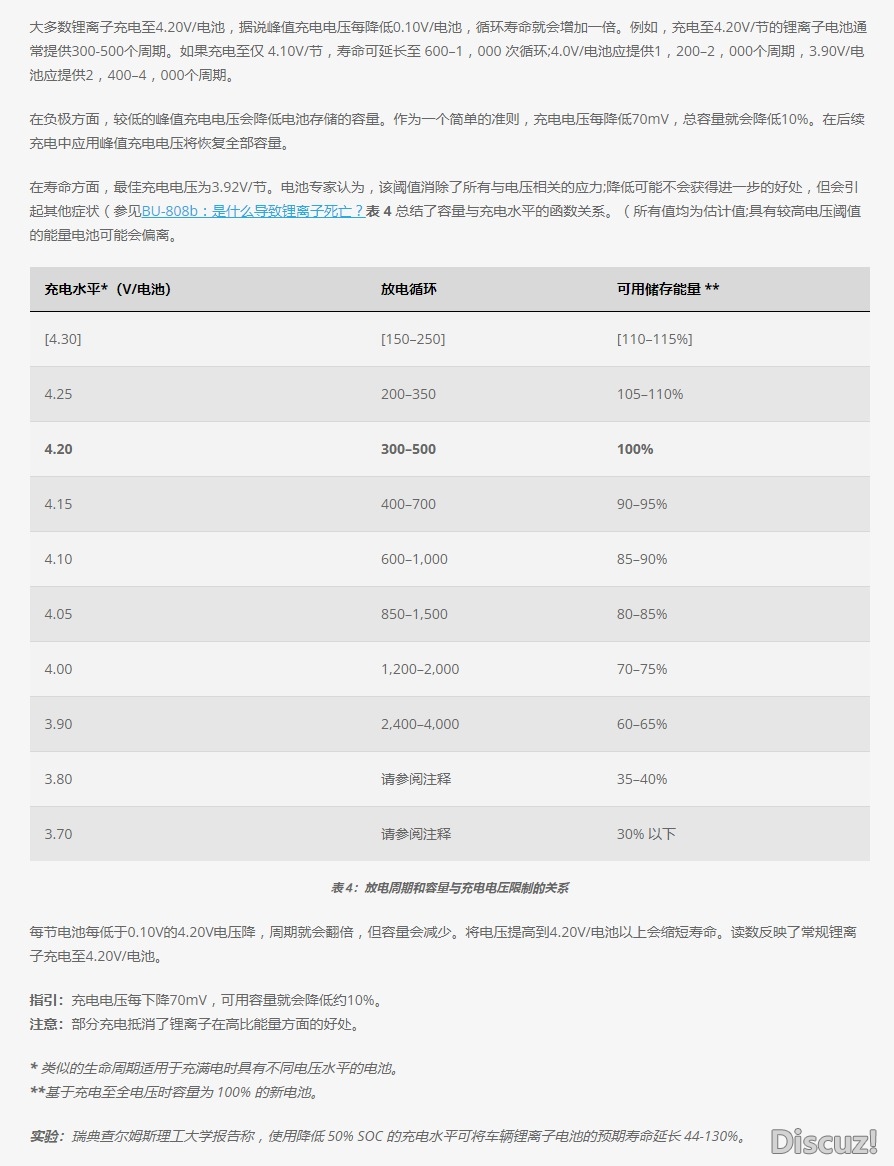 锂电池充放电的寿命_1.jpg