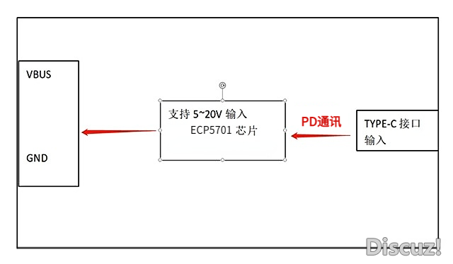 ECP5701概述下方插图（无联系方式）.png