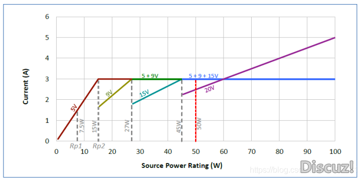PD3.0规范电压电流图.png