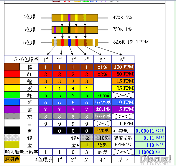 电阻色环表3.png