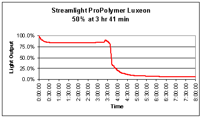 【坛友推荐】Streamlight（系列产品）.