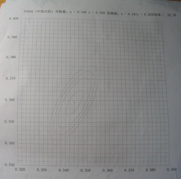 LOP&V1的测试数据