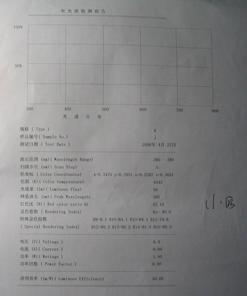 LOP&V1的测试数据