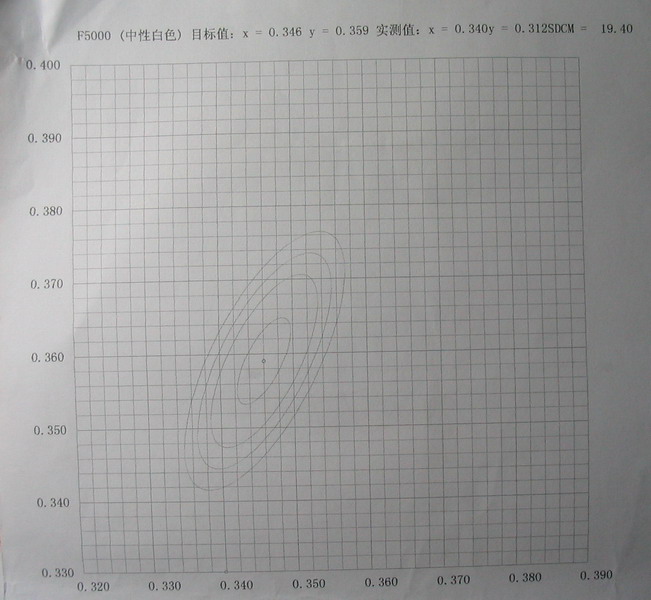 LOP&V1的测试数据