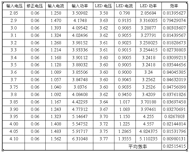 测量的数据，结果很不错