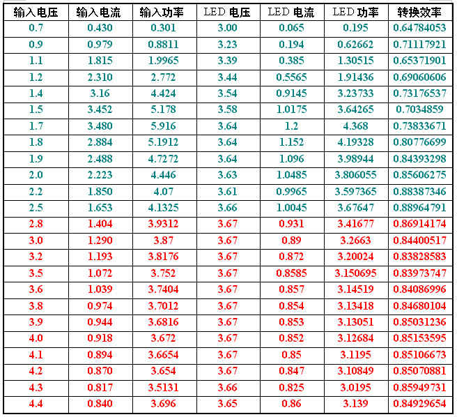 说是ＡＡ兼容锂电的，看来确实兼容，但我还是更喜欢锂电专用版。