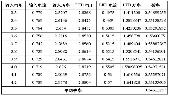 这个档的测试比最高档的结果差多了