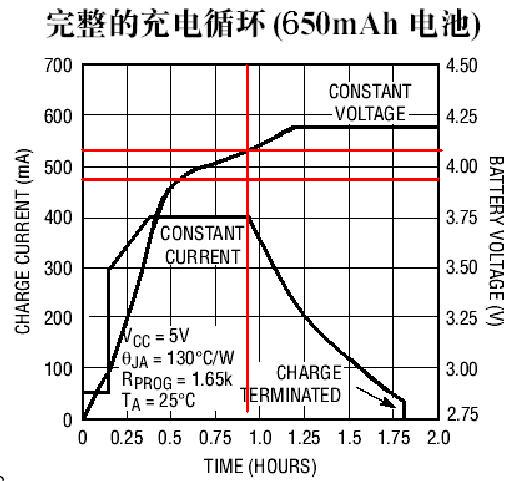 TP4054理论充电电流电压关系图.jpg