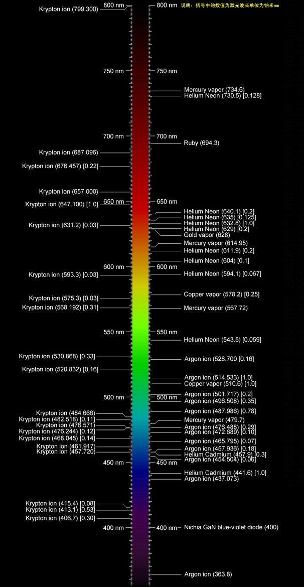 光谱频率分布图图片