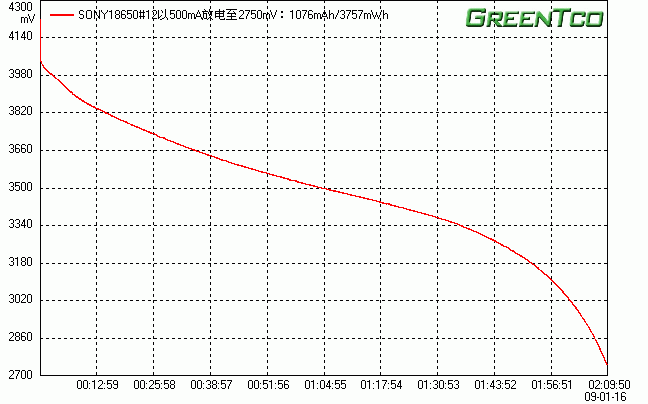 SONY18650#12.gif