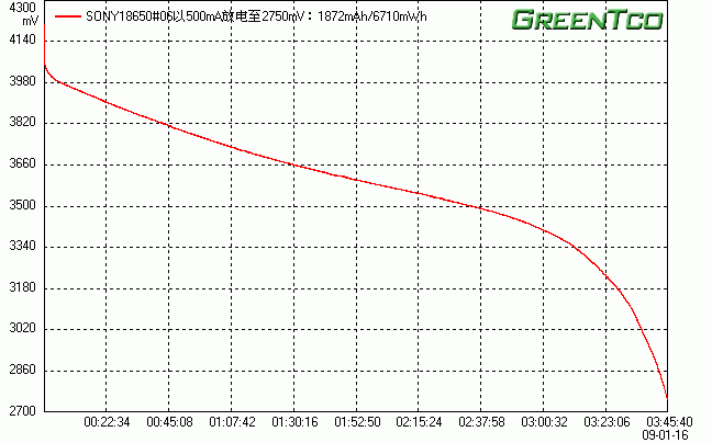 SONY18650#06.gif