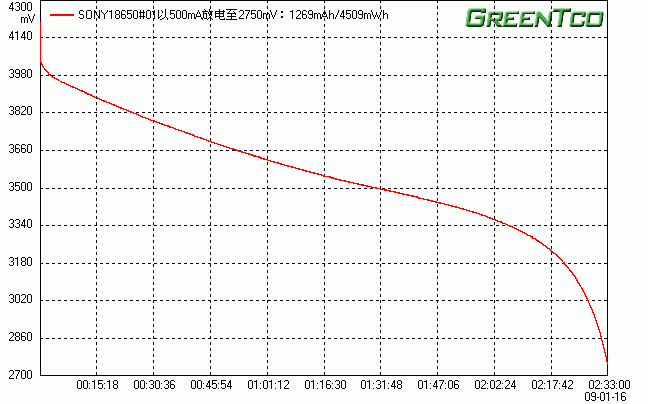 SONY18650#01.gif