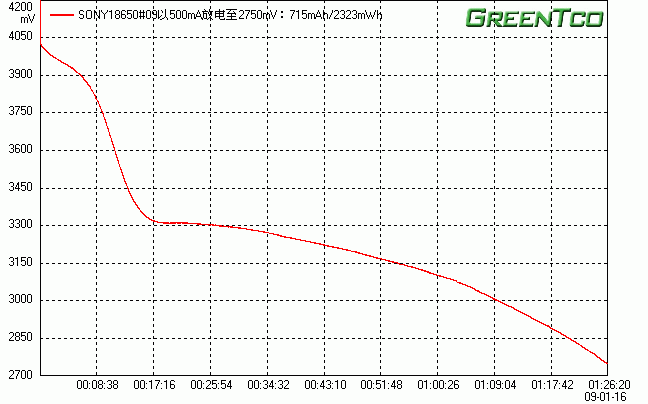 SONY18650#09.gif