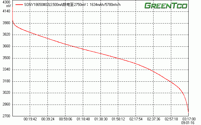 SONY18650#02.gif