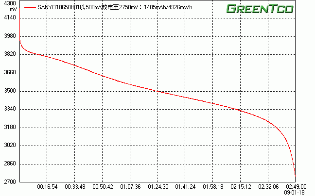 SANYO18650#01.gif