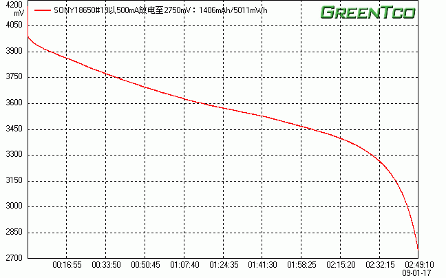 SONY18650#13.gif