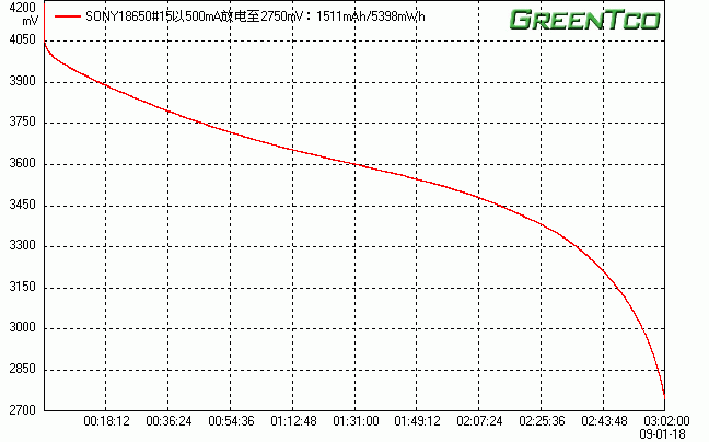 SONY18650#15.gif