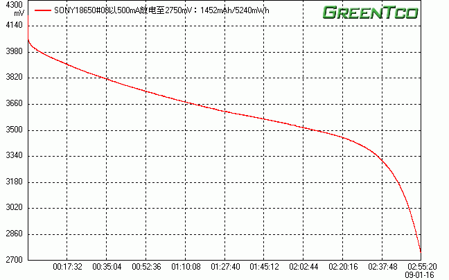 SONY18650#08.gif