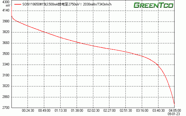 SONY18650#19.gif