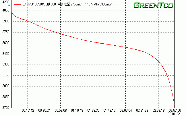 SANYO18650#05.gif