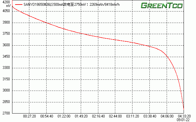 SANYO18650#06.gif