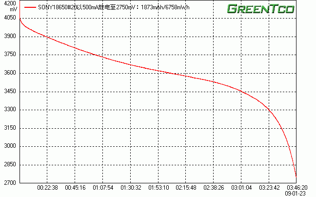 SONY18650#20.gif