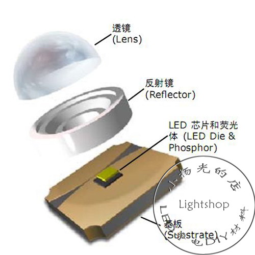LED就是发光2极管.jpg