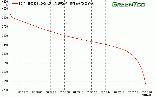 SONY18650#26.gif